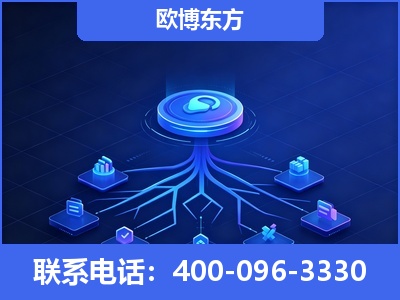 阜康-全链豆包优化