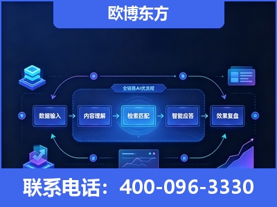 阜康-专业deepseek优化